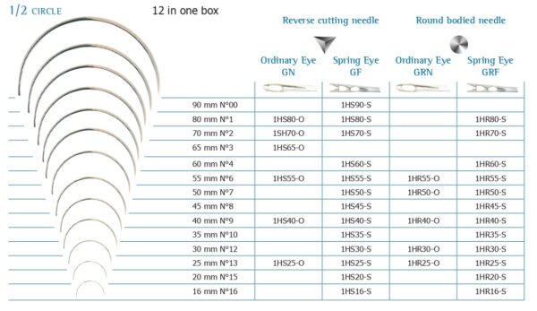 Aghi per Sutura 1/2 Cerchio